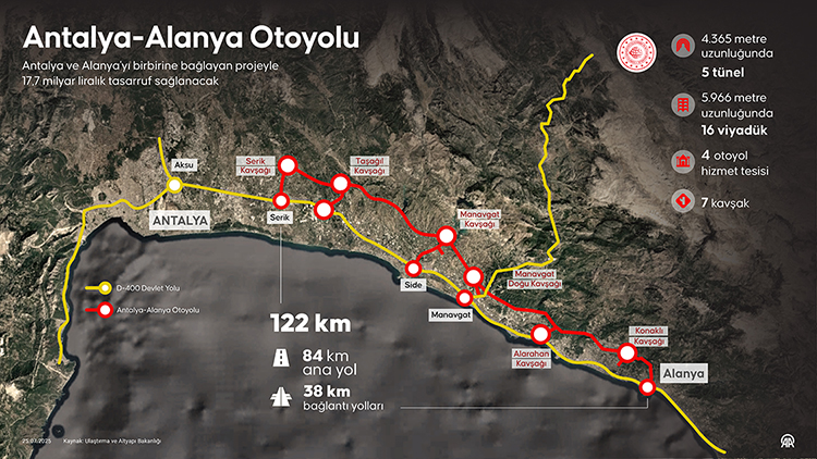 Antalya–Alanya Autobahn fördert Wachstum