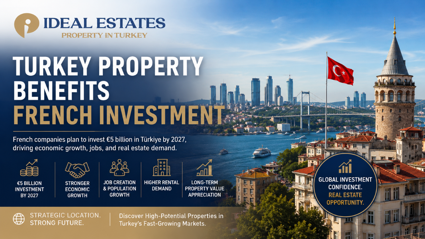 Turkey Property Benefits As French Investment Surges